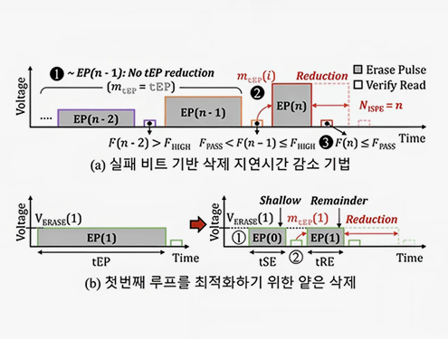 AERO 논문 도식
