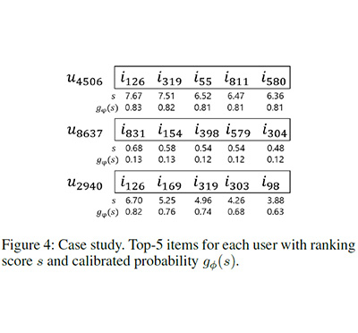 [유환조 교수] Obtaining Calibrated Probabilities with Personalized Ranking Models