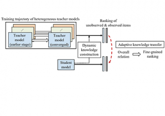 [유환조 교수] Distillation from Heterogeneous Models for Top-K Recommendation