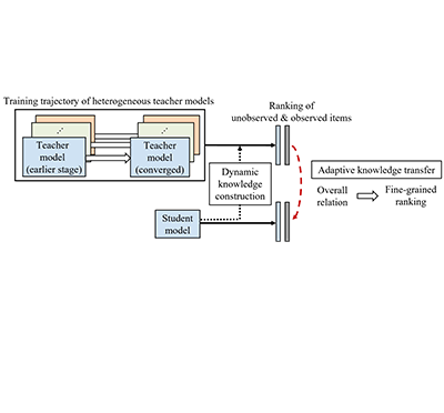 [유환조 교수] Distillation from Heterogeneous Models for Top-K Recommendation