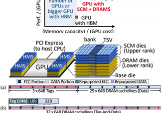 [김광선 교수] Bandwidth-Effective DRAM Cache for GPUs with Storage-Class Memory