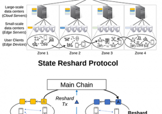 [박찬익 교수] A Novel Cross-Shard Protocol for Hierarchical State Sharding Blockchain
