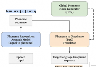 [이근배 교수] Optimizing Two-Pass Cross-Lingual Transfer Learning: Phoneme Recognition and Phoneme to Grapheme Translation