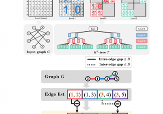 [김동우/안성수 교수] New representations for graph generation