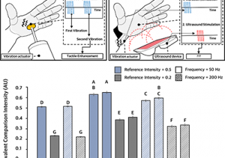 [최승문 교수] 손목 진동 자극에 의한 초음파 자극의 인지적 세기 증진에 관한 타당성 연구