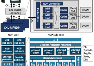 [김광선 교수] Low-overhead General-purpose Near-Data Processing in CXL Memory Expanders