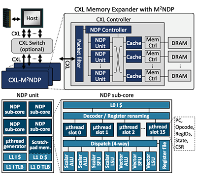 [김광선 교수] Low-overhead General-purpose Near-Data Processing in CXL Memory Expanders