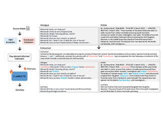 [이근배/옥정슬 교수] Key-Element-Informed sLLM Tuning for Document Summarization