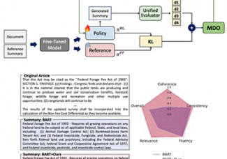 [이근배/옥정슬 교수] Multi-Dimensional Optimization for Text Summarization via Reinforcement Learning