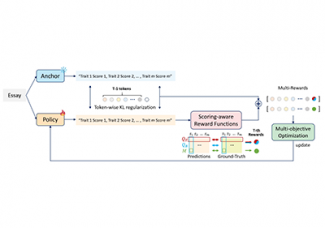 [이근배 교수] Autoregressive Multi-trait Essay Scoring via Reinforcement Learning with Scoring-aware Multiple Rewards