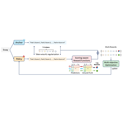 [이근배 교수] Autoregressive Multi-trait Essay Scoring via Reinforcement Learning with Scoring-aware Multiple Rewards