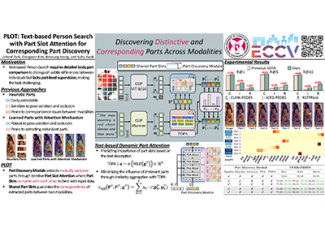 [곽수하 교수] PLOT: Text-based Person Search with Part Slot Attention for Corresponding Part Discovery