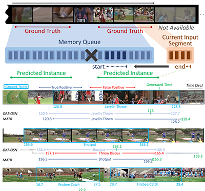 [곽수하/조민수 교수] Online Temporal Action Localization with Memory-augmented Transformer