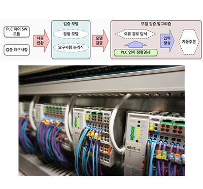 [배경민 교수] PLC 소프트웨어의 요구사항 자동검증 기술 개발