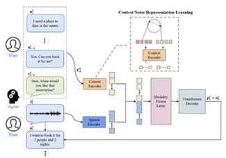 [이근배 교수] Enhancing Dialogue Speech Recognition with Robust Contextual Awareness via Noise Representation Learning