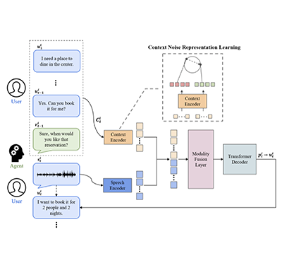 [이근배 교수] Enhancing Dialogue Speech Recognition with Robust Contextual Awareness via Noise Representation Learning