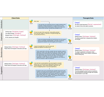 [이근배 교수] Multimodal Cognitive Reframing Therapy via Multi-hop Psychotherapeutic Reasoning