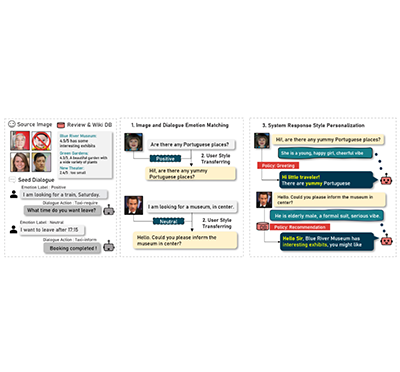 [이근배 교수] PicPersona-TOD: A Dataset for Personalizing Utterance Style in Task-Oriented Dialogue with Image Persona