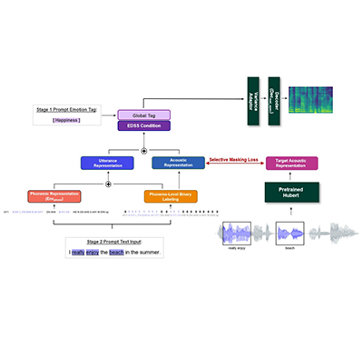 [이근배 교수] Prompt-Guided Selective Masking Loss for Context-Aware Emotive Text-to-Speech