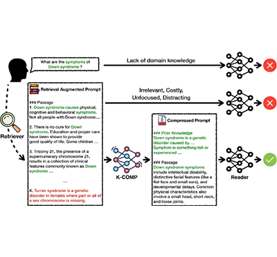 [이근배 교수] K-COMP: Retrieval-Augmented Medical Domain Question Answering With Knowledge-Injected Compressor