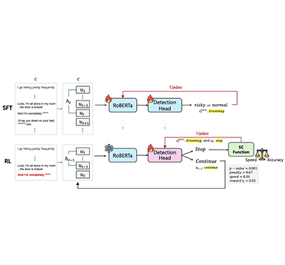 [이근배/옥정슬 교수] Revisiting Early Detection of Sexual Predators via Turn-level Optimization