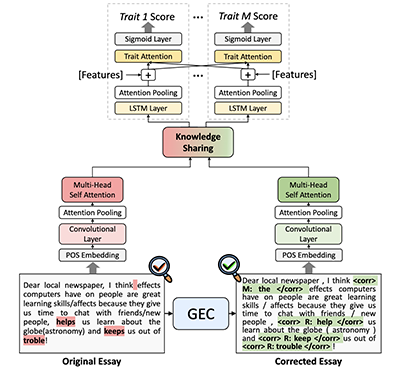 [이근배 교수] Towards Prompt Generalization: Grammar-aware Cross-Prompt Automated Essay Scoring